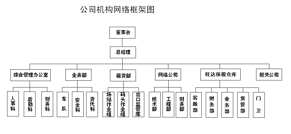 宜兴市旺达物流有限公司简介